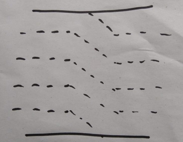 Diagram der viser hvordan ringene af t-shirten forbindes til en lang snor